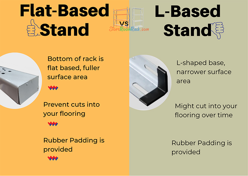 Flat Based Shaped vs L-Shaped