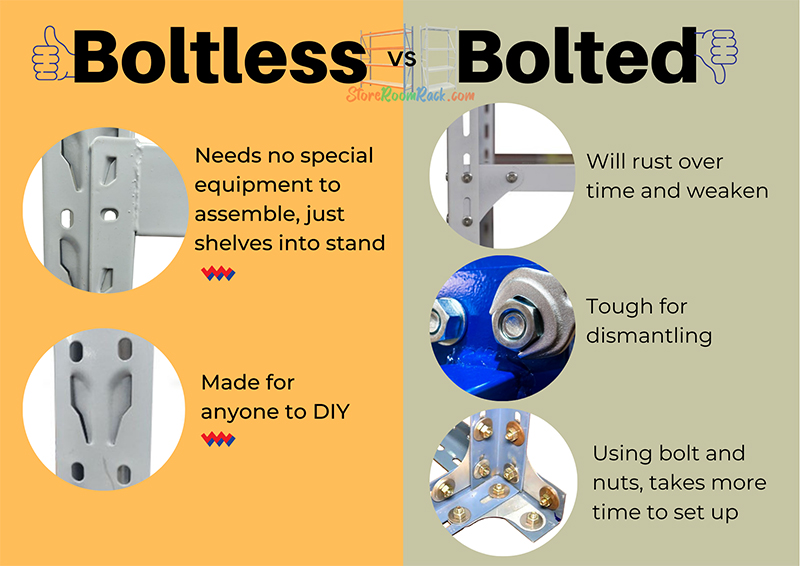 Boltless vs Bolted Rack