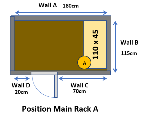 Top-view plan of a store room 180cm along wall A by 115cm along wall B, with a single 110 by 45cm rack marked A against wall B on the right, and the door swinging clear into the empty floor