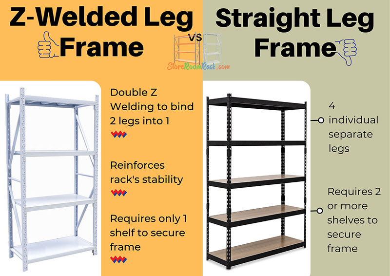 Z-Welded Leg Frame vs Straight Leg Frame